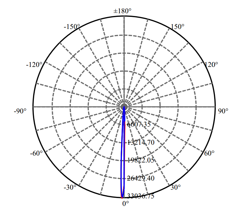 Nata Lighting Company Limited - Lens